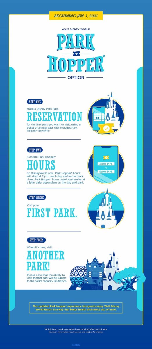 Grafik zur Park Hopper Option in Walt Disney World mit allen Regeln und Bedingungen