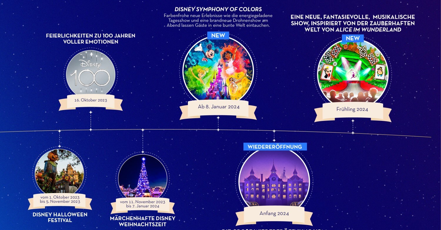 Grafik mit Kerndaten zu den Highlights & Neuigkeiten im Disneyland Paris 2023 und 2024