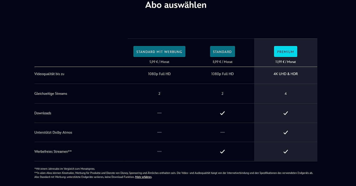 Disney Plus Abo-Preise in einer Tabelle übersichtlich dargestellt