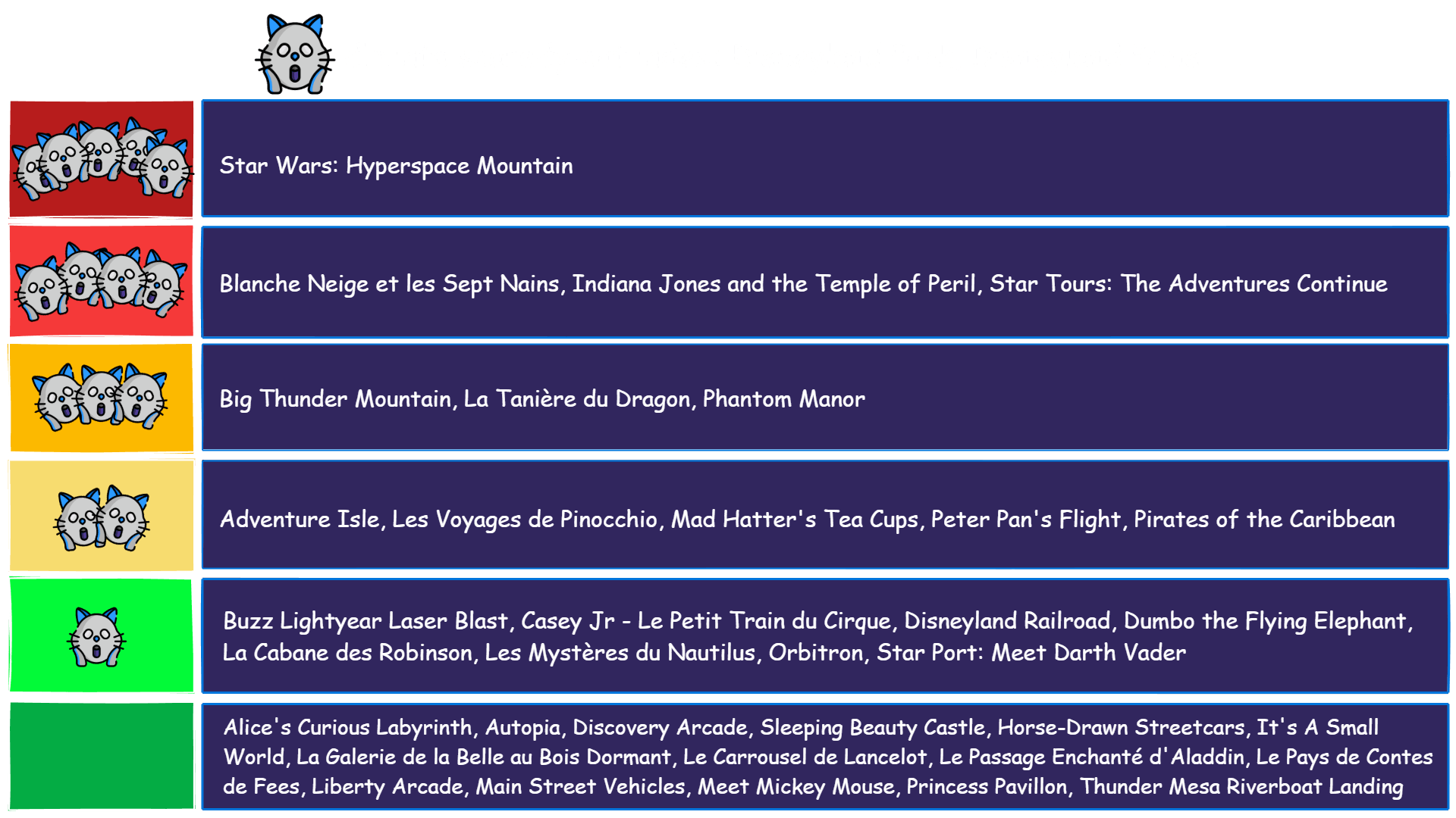 Scaredy Cat Index Disneyland Park Scaredy Cat Index Disneyland Park: The Scaredy Cat Index shows in 6 levels (0-5 scaredy cats) which attractions you can visit in Disneyland Park if you have certain fears. A detailed explanation can be found in the text below.
