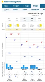 screenshot-2018-3-15 14-tage-wetter paris - wetteronline.webp