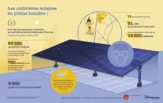 infograhie urbasolar.webp